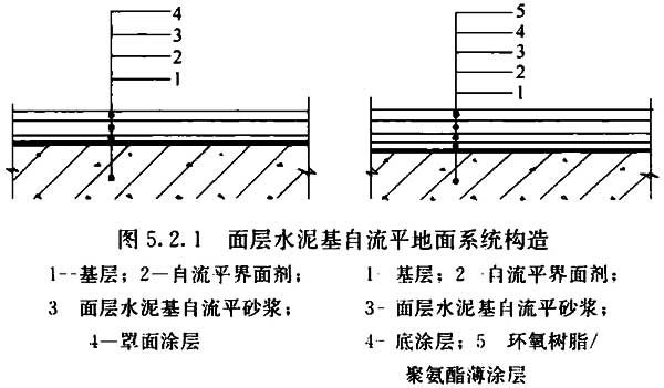 自流平地面工程技術標準jgjt1752018