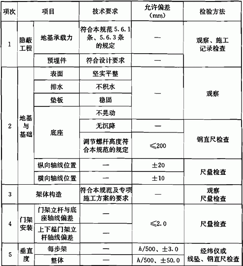 《建築施工門式鋼管腳手架安全技術規範 jgj128-2010》