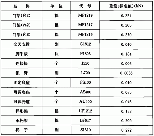 《建筑施工门式钢管脚手架安全技术规范 jgj128