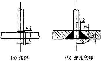 钢筋穿孔塞焊示意图图片