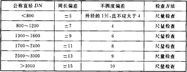 表6．4．4.jpg