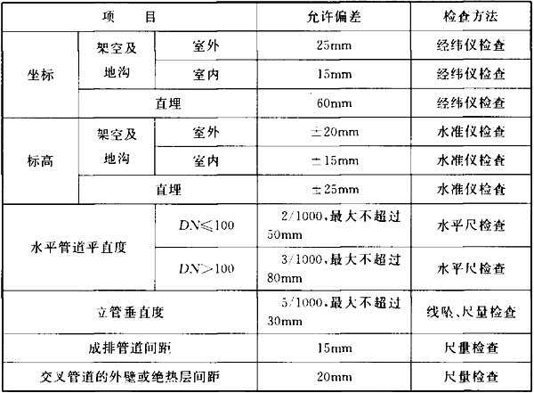 表7．3．5.jpg