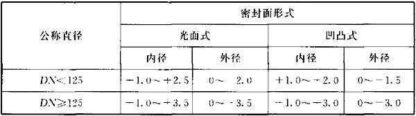 表7．8．5.jpg