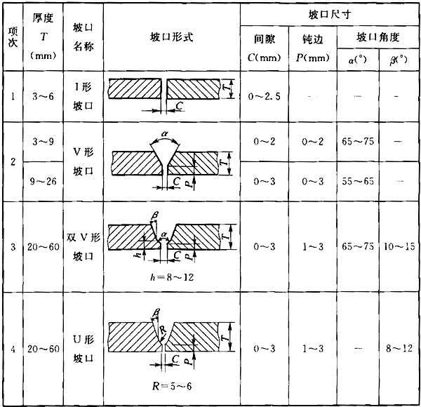 表8．2．1.jpg