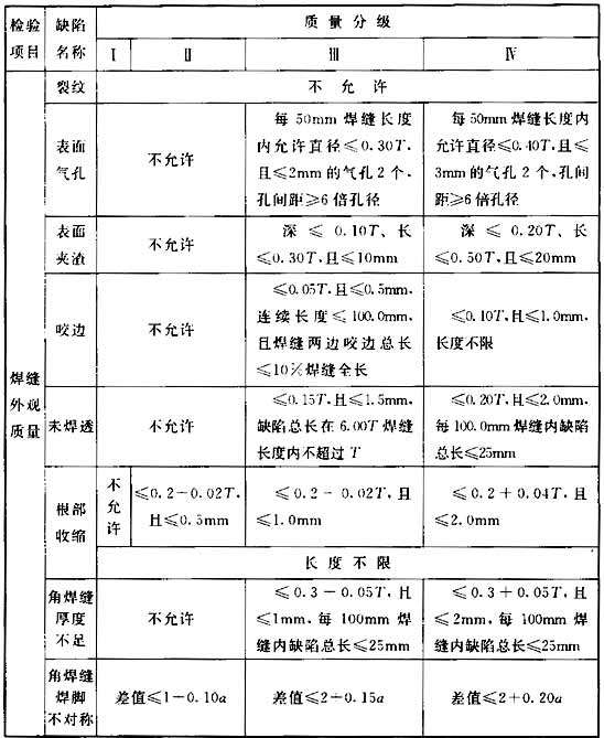 表C 管道焊缝质量分级标准.jpg