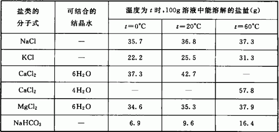 A．0．4-1 不同温度下水中盐的溶解度.gif