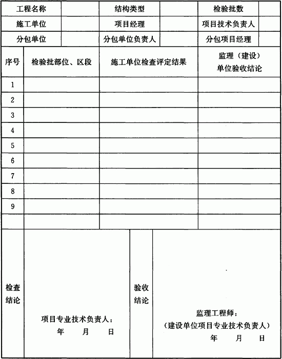 表B 分项工程验收记录.gif