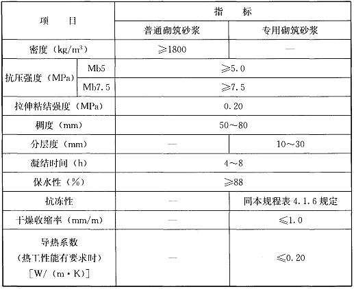 表4．2．1 砌筑砂浆物理性能.jpg