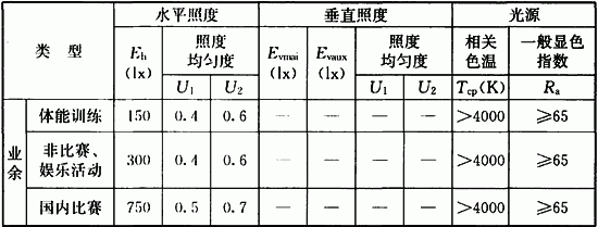 表8．2．3 冰壶场地的照明标准值.1.gif