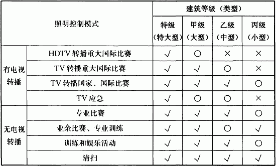 表8．5．1 场地照明控制模式.gif