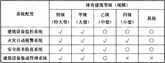 表13．1．2 体育建筑设备管理系统的配置.gif