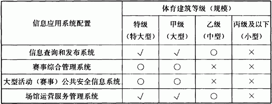 表16．0．1 体育建筑信息应用系统的配置.gif