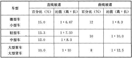 表4．2．10-2 坡道的最大纵向坡度.jpg
