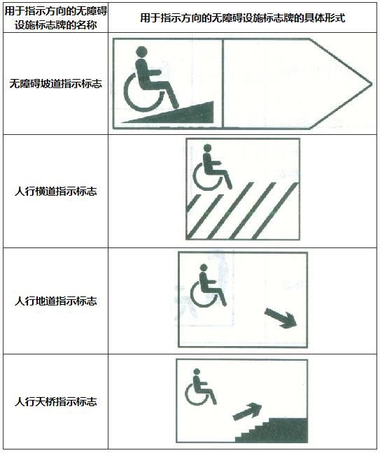 无障碍通道规范要求图片