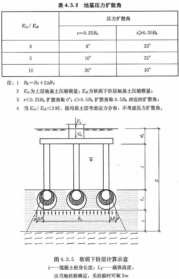 载体桩设计规程jgj1352007