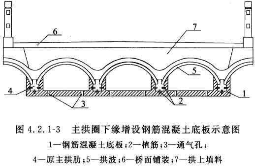 双曲拱桥加固改造技术规程cecs3192012