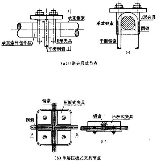 《预应力钢结构技术规程 cecs212:2006》