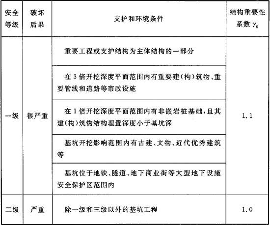 表3．0．2 加筋水泥土.jpg