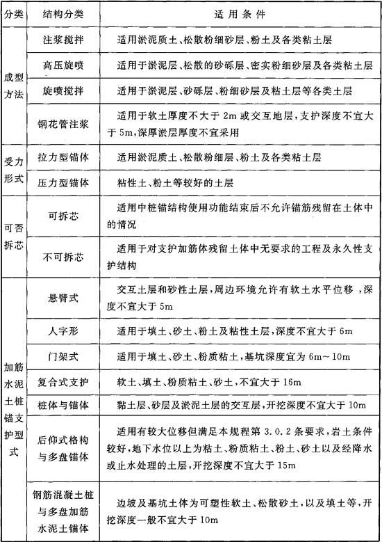 表5．1．2 加筋水泥土桩锚分类及适用条件.jpg