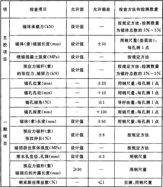 表B．0．1 加筋水泥.jpg