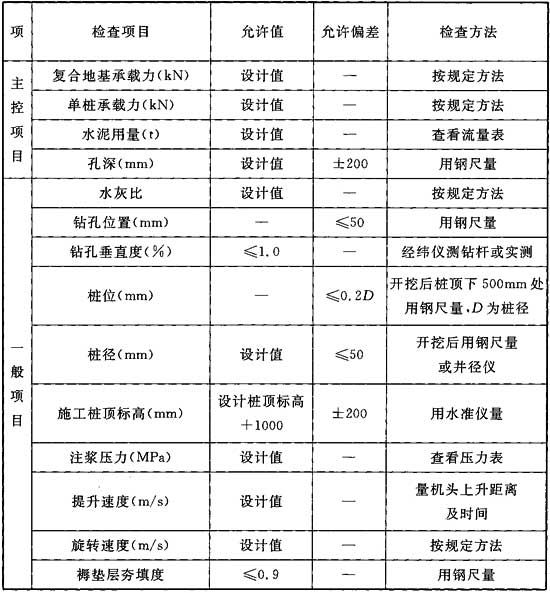 表B．0．2 加筋水泥土桩体质量检验标准.jpg