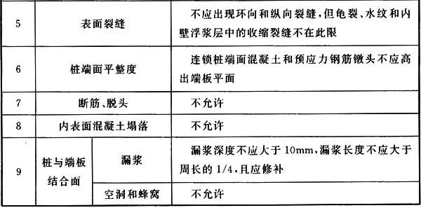 表4．2．9.2 连锁桩的外观质量.jpg