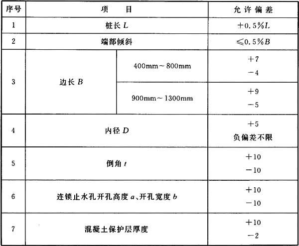 表4．2．10 连锁桩各部位的尺寸允许偏差.jpg