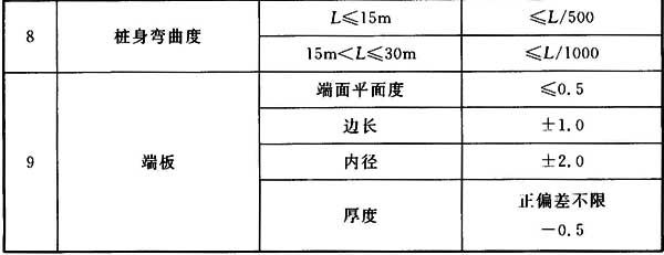 表4．2．10.2 连锁桩各部位的尺寸允许偏差.jpg