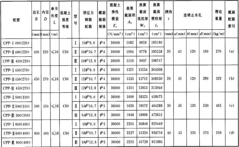 表A．0．2-2 CPP桩截面.jpg