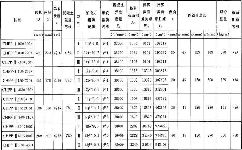 表A．0．2-4 CHPP桩截.jpg