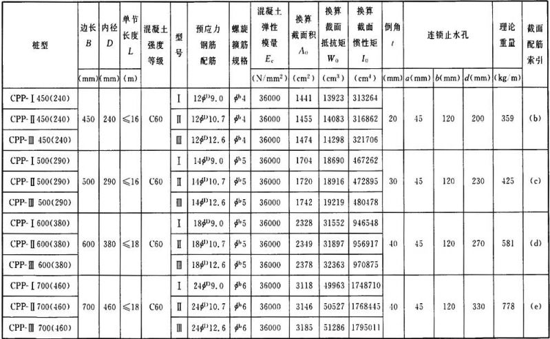 表A．0．2-6 CPP桩截.jpg