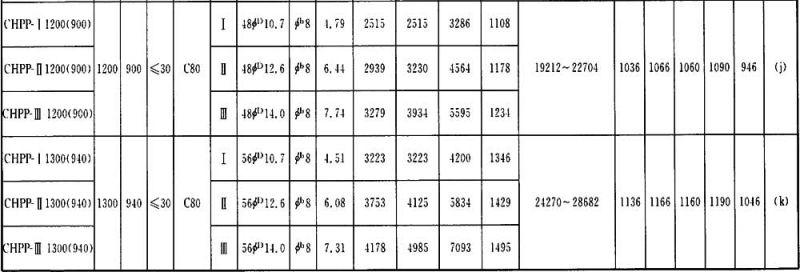 表A．0．2-7.3 CHPP桩配.jpg