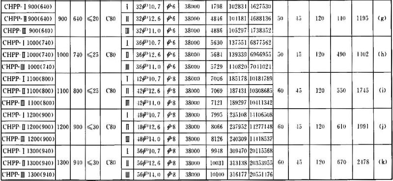 表A．0．2-8.2 CHPP桩截.jpg