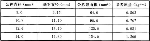 表B．0．1-1 PCB-1420-35-L-HG钢筋的几何特.jpg