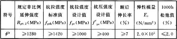 表B．0．1-2 PCB-1420-35-L-HG钢筋.jpg