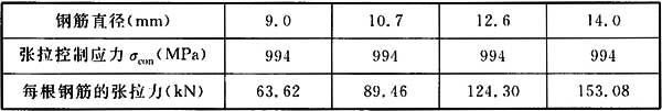 表B．0．2 预应力钢筋.jpg