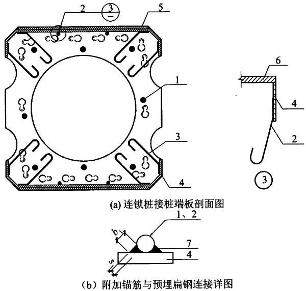 连锁混凝土预制桩墙支护技术规范cecs4362016