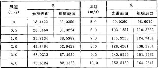 表C．0．2.jpg