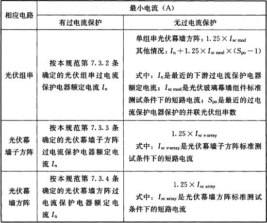 表3．6．3 用于直流电缆或其他直流设备选型的最小电流值.jpg