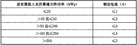 表7．4．5 接地故障中断装置的额定电流值.jpg