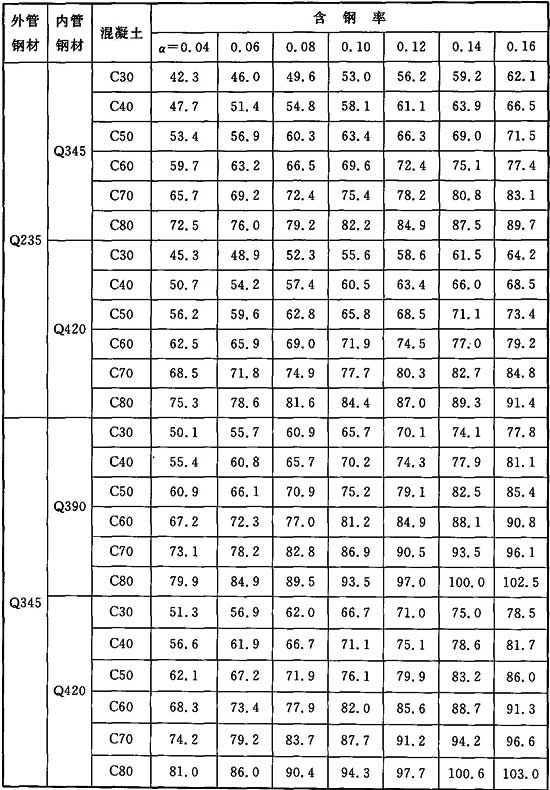 表B．0．3-2.1.jpg