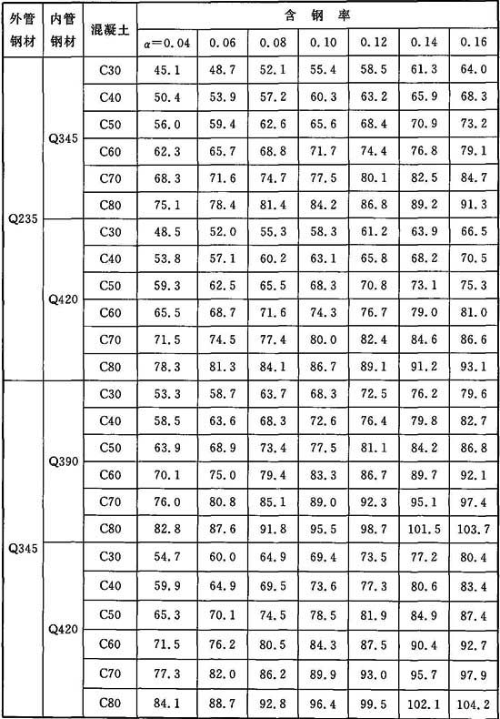 表B．0．3-3.1.jpg