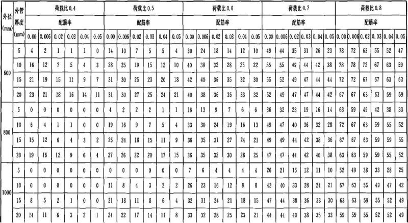 表C．0．3-1.1.jpg