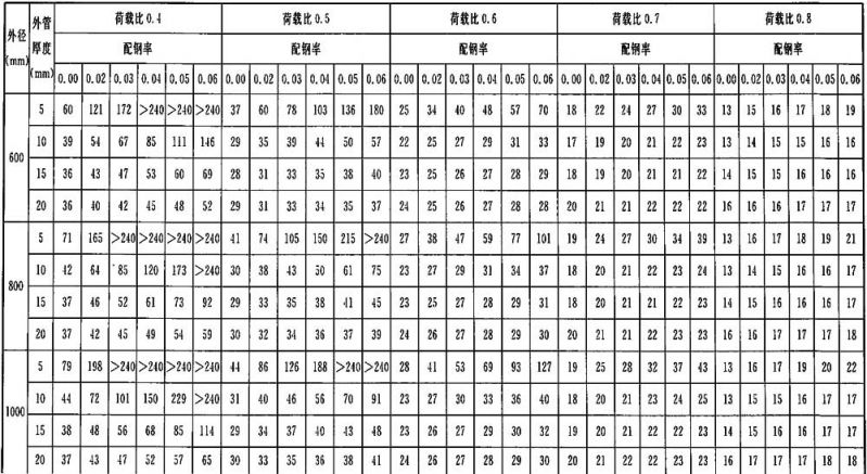 表C．0．7-1.1.jpg