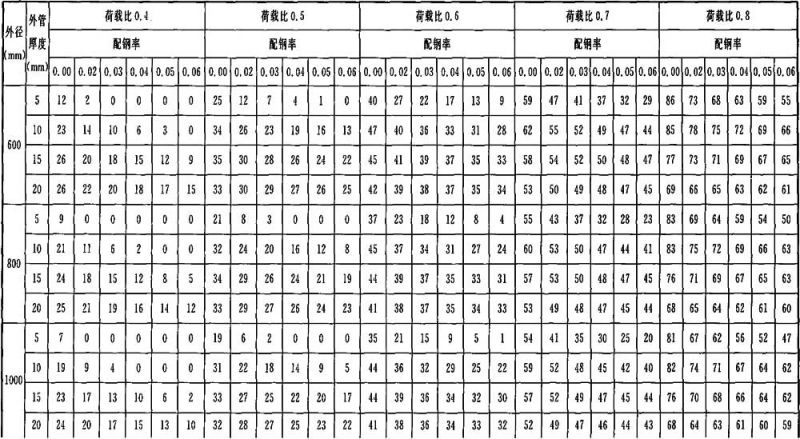 表C．0．9-1.1.jpg