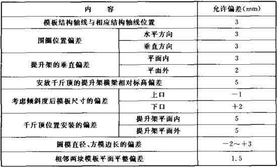 表6．1．4 滑模.jpg