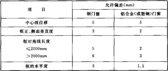 表6．5．2 门、窗.jpg