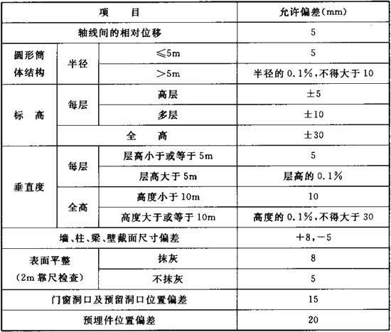 表8．2．2 滑模.jpg