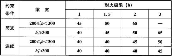 表3．2．1-2.jpg