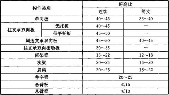 表5．1．1.jpg